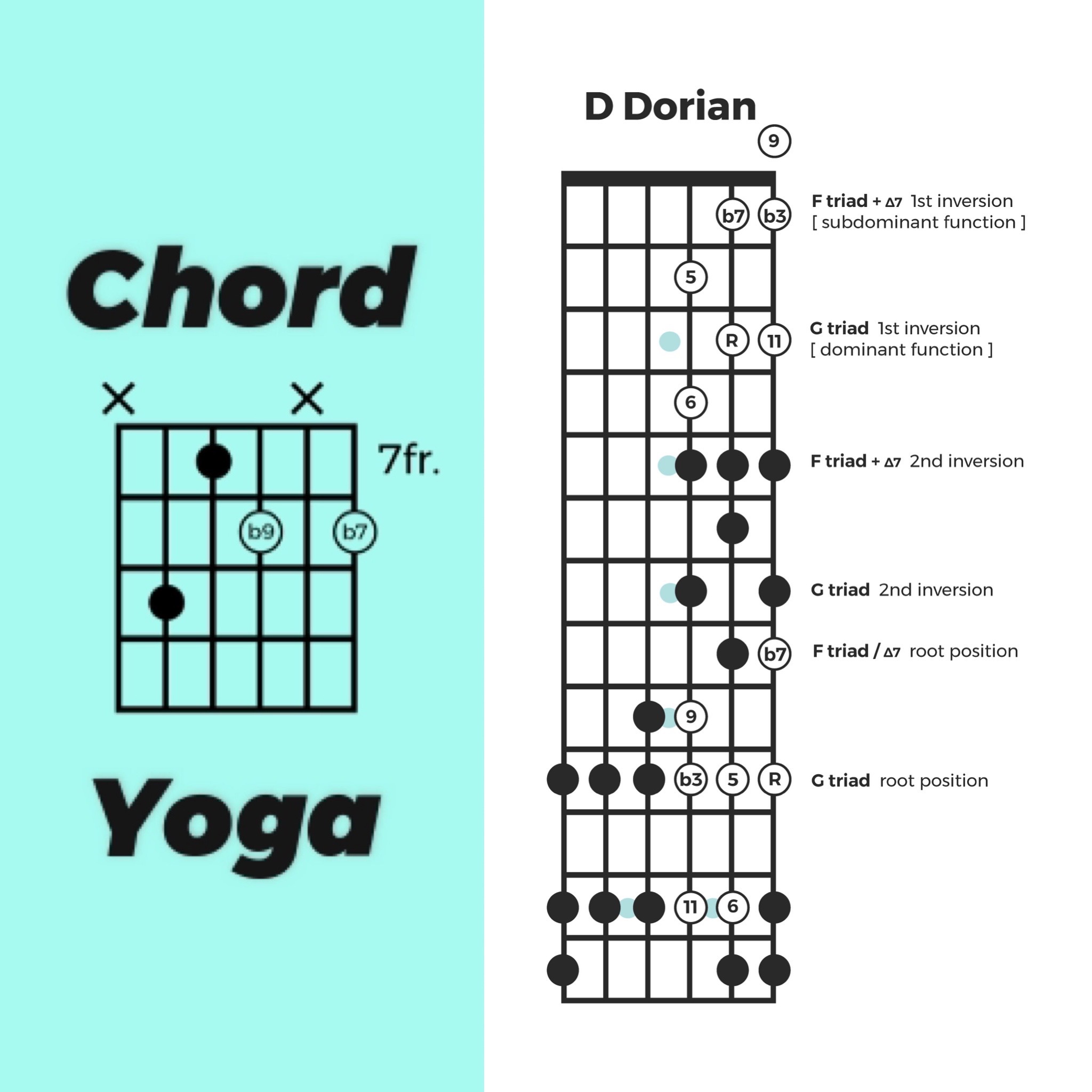 Musical Syntax (6) ‘Dorian’ triads