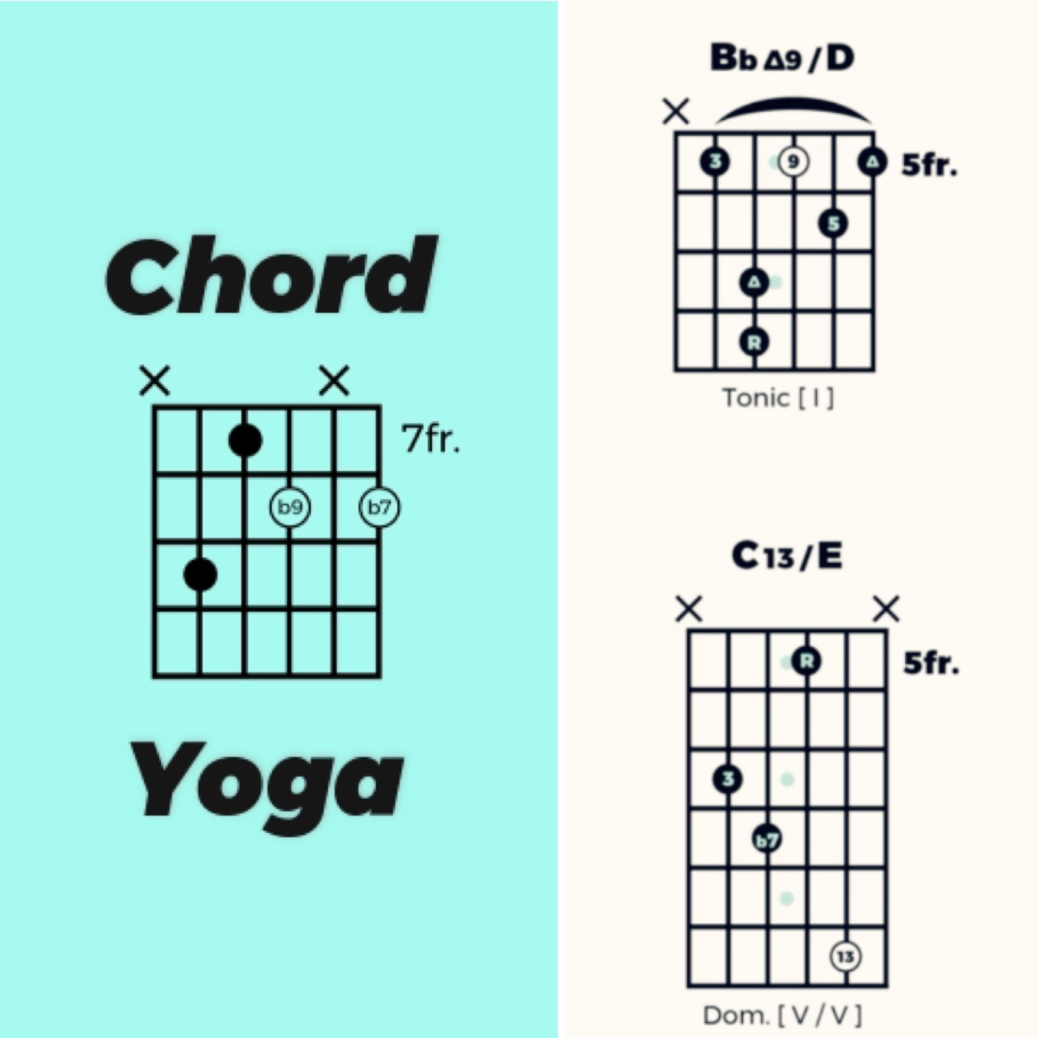Chord extensions [ 1 ]