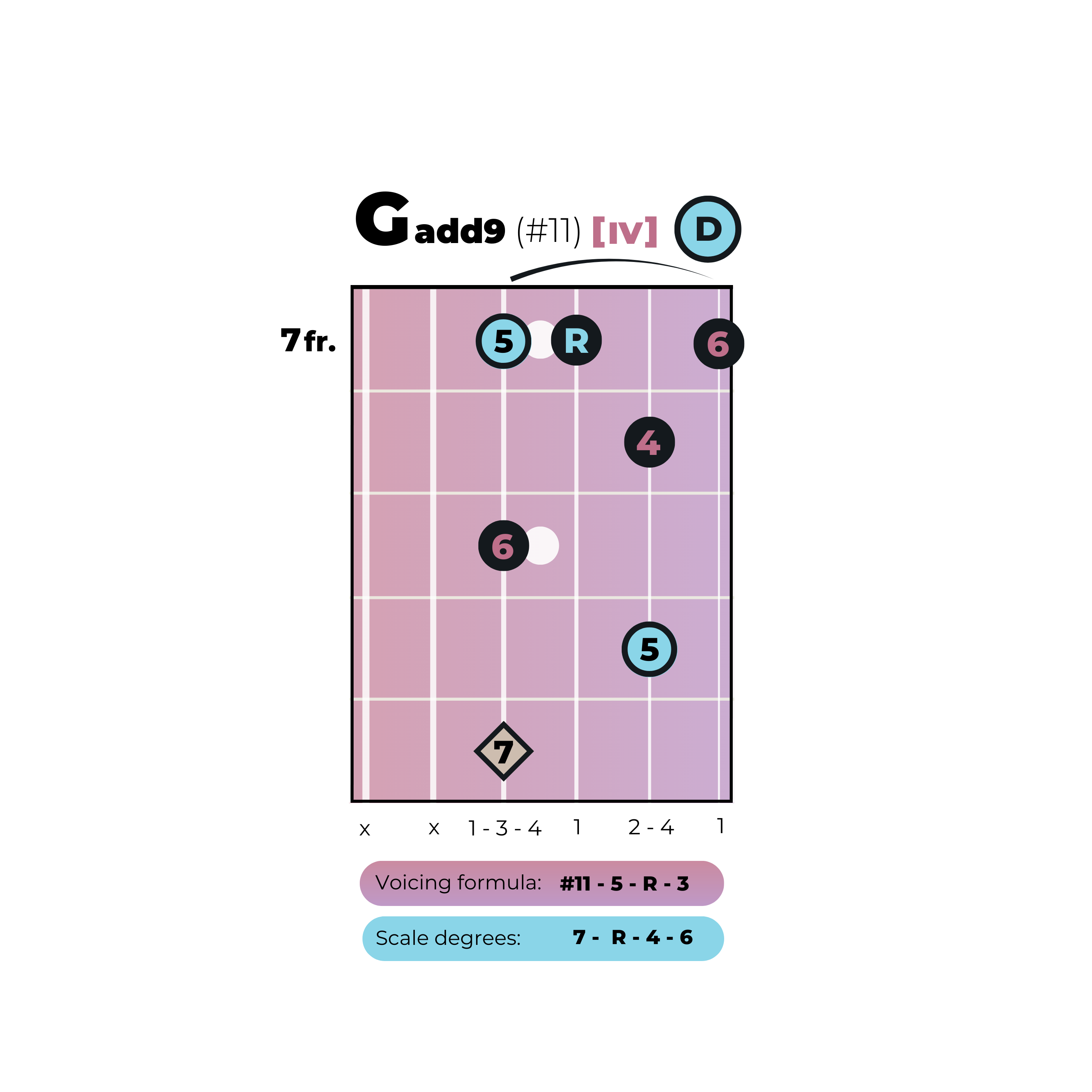 Musical Syntax [21] What is an etude?