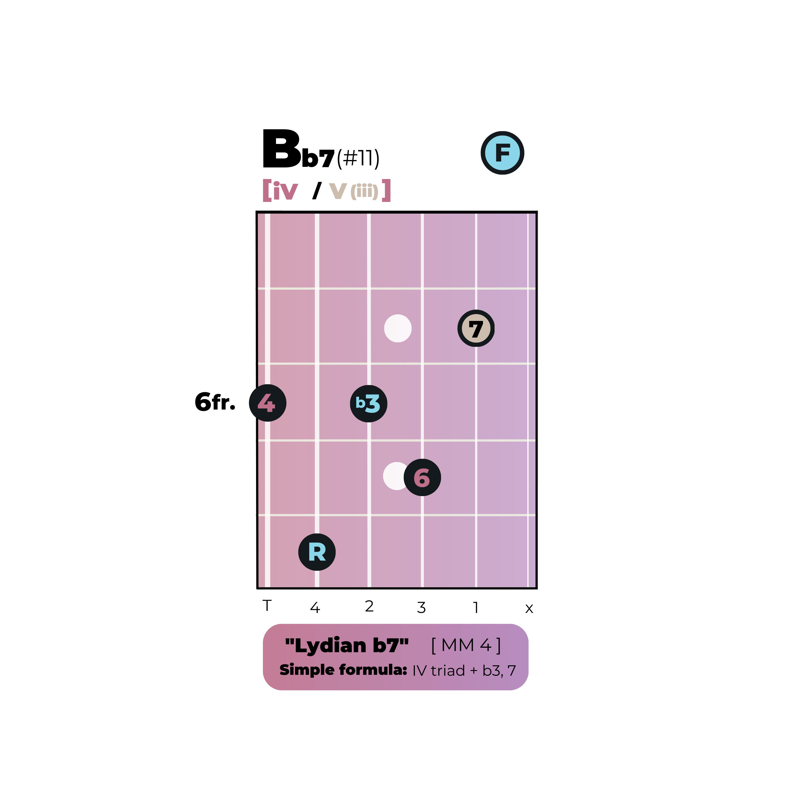Transcription Takeaways [2] Julian Lage – “Emily” (excerpt)
